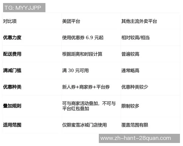 神灯券VS传统优惠券的优劣对比与消费者选择指南